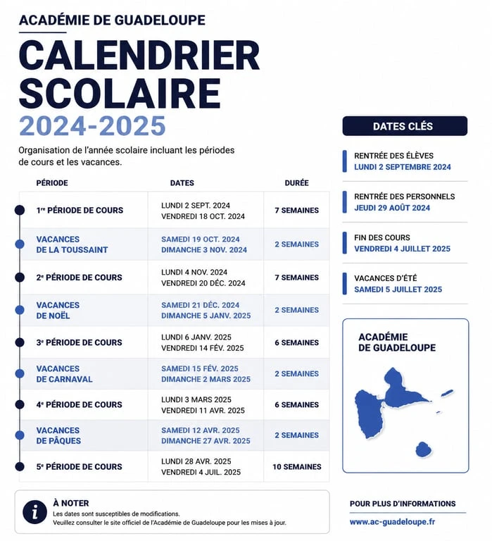 Calendrier des vacances scolaires en Guadeloupe